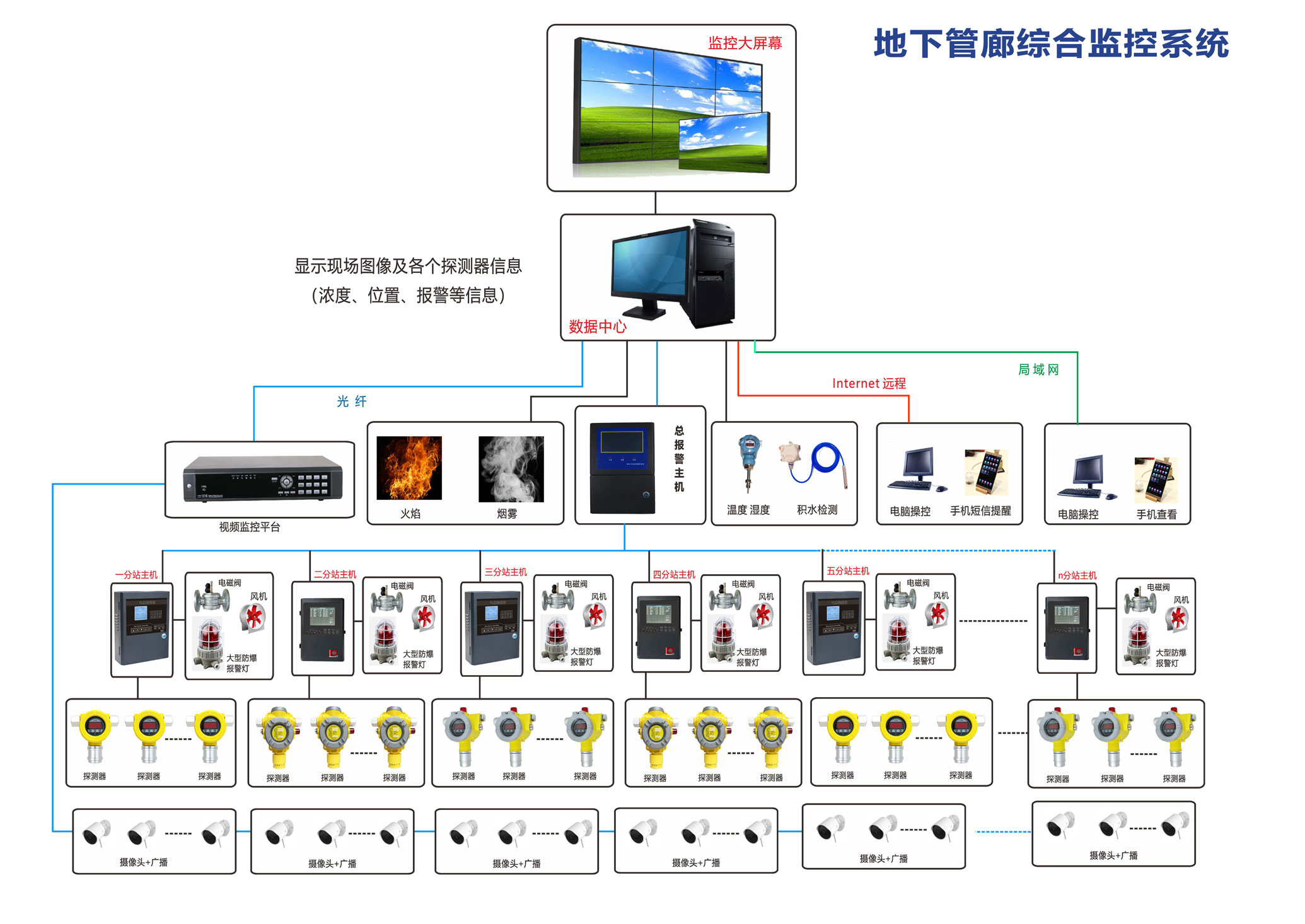 編號(hào)054